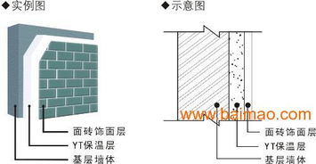成都华美保温节能建材 特价YT无机墙体保温隔热材料全方位解析